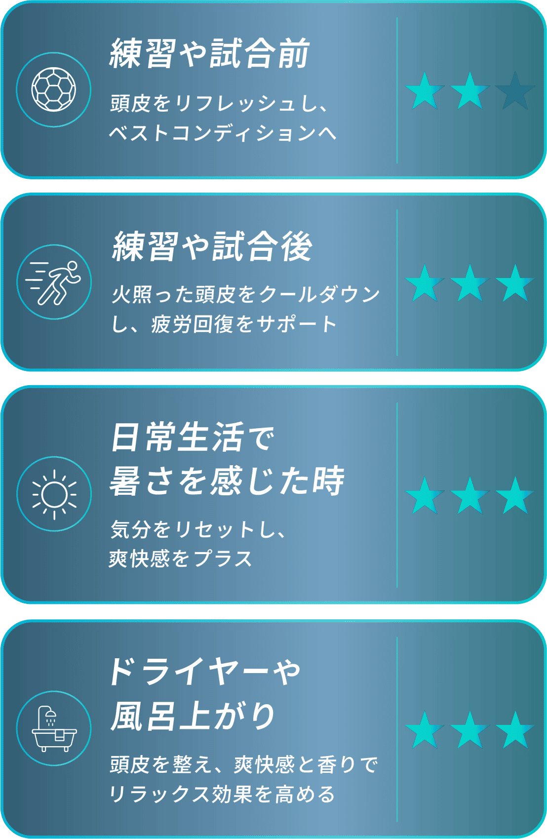 おすすめの使用タイミング。練習や試合前：頭皮をリフレッシュしベストコンディションへ／練習や試合後：火照った頭皮をクールダウンし疲労回復をサポート／日常生活で暑さを感じた時：気分をリセットし爽快感をプラス／ドライヤーや風呂上がり：頭皮を整え爽快感と香りでリラックス効果を高める